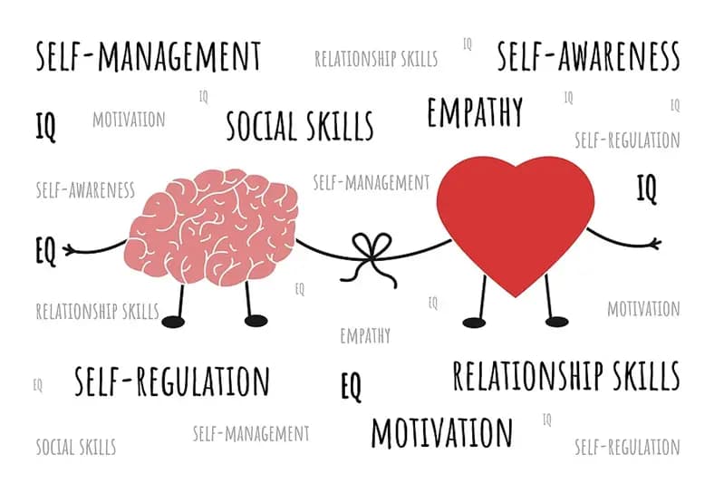 5 Key Components of Emotional Intelligence Explained