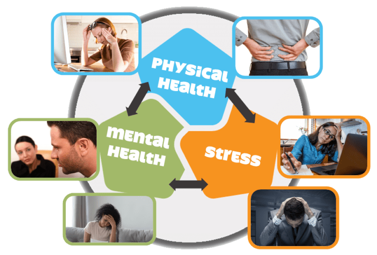 The Connection Between Stress and Physical Health